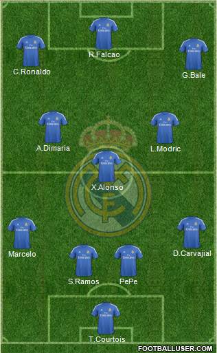 Real Madrid C.F. Formation 2014
