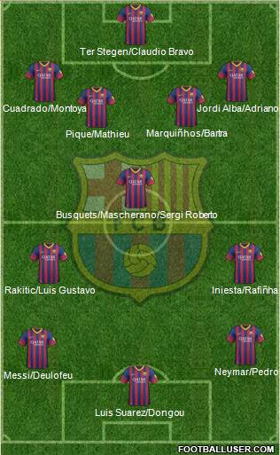 F.C. Barcelona Formation 2014