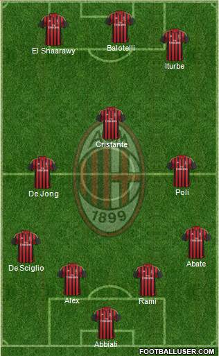 A.C. Milan Formation 2014