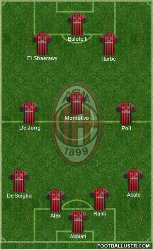 A.C. Milan Formation 2014