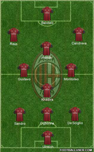 A.C. Milan Formation 2014