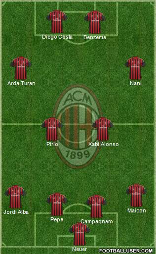 A.C. Milan Formation 2014