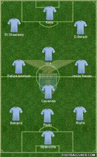 S.S. Lazio Formation 2014