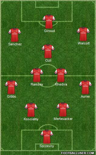 Arsenal Formation 2014