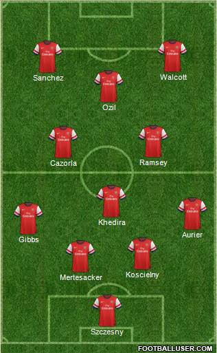 Arsenal Formation 2014