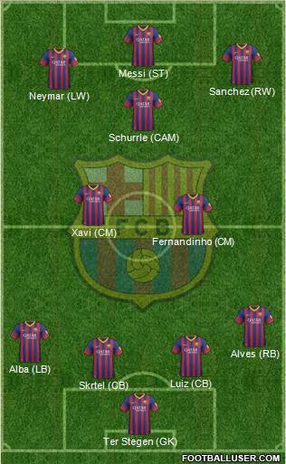 F.C. Barcelona Formation 2014