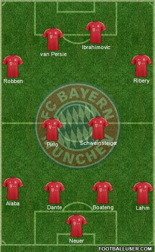 FC Bayern München Formation 2014