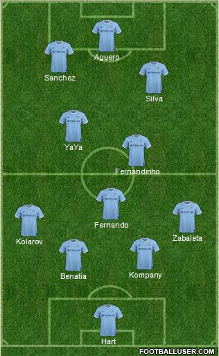 Manchester City Formation 2014