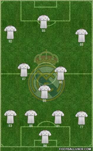 R. Madrid Castilla Formation 2014