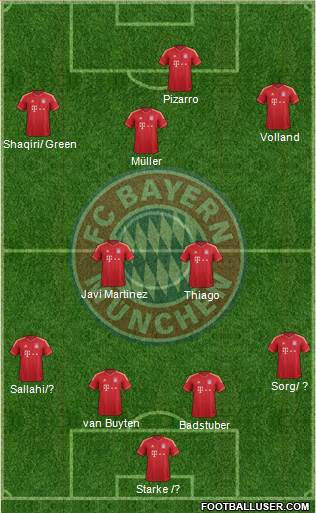 FC Bayern München Formation 2014