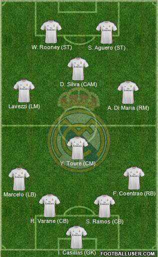 Real Madrid C.F. Formation 2014