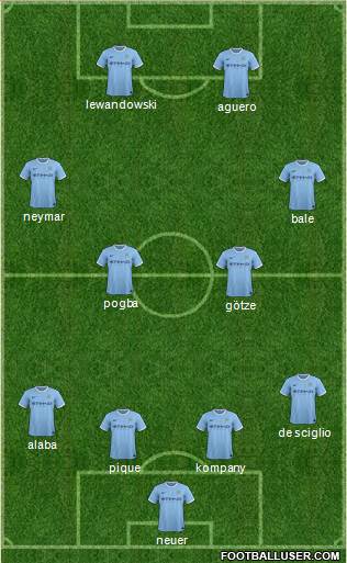 Manchester City Formation 2014