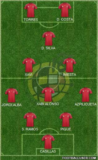 Spain Formation 2014
