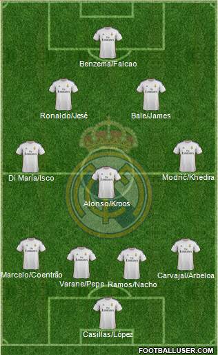 Real Madrid C.F. Formation 2014