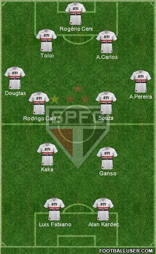 São Paulo FC Formation 2014