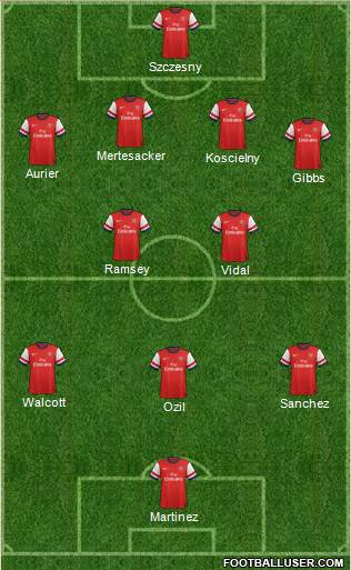 Arsenal Formation 2014