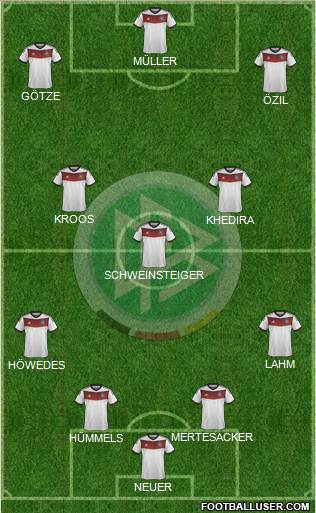 Germany Formation 2014