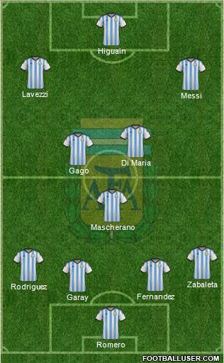Argentina Formation 2014