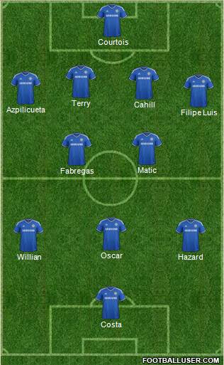 Chelsea Formation 2014