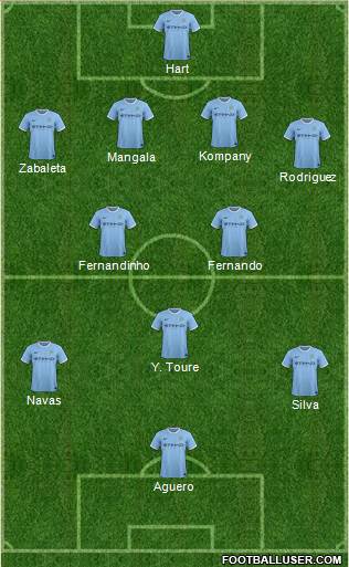 Manchester City Formation 2014