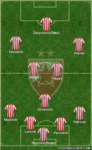 FC Red Star Belgrade Formation 2014