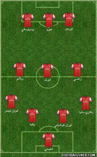 Arsenal Formation 2014