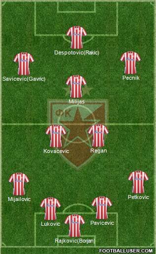 FC Red Star Belgrade Formation 2014