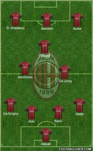 A.C. Milan Formation 2014