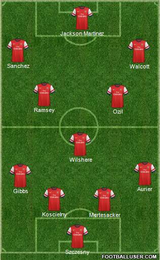 Arsenal Formation 2014