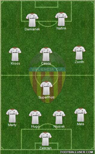 Valencia C.F., S.A.D. Formation 2014