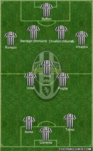 Juventus Formation 2014