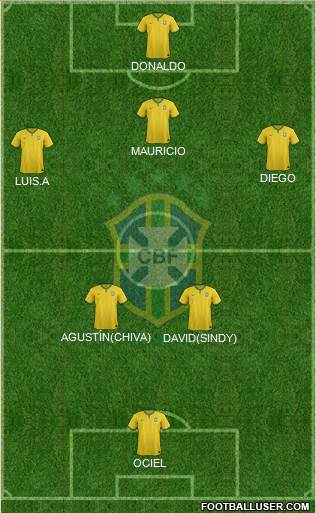 Brazil Formation 2014