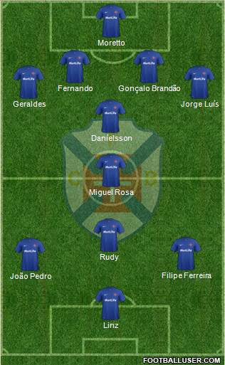 C.F. Os Belenenses - SAD Formation 2014