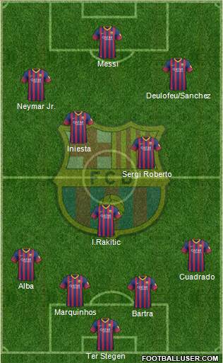 F.C. Barcelona Formation 2014