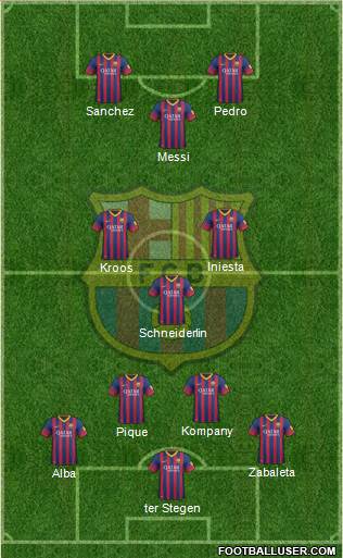 F.C. Barcelona Formation 2014