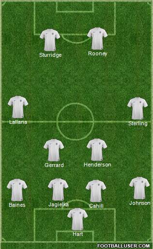 England Formation 2014