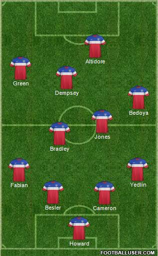 U.S.A. Formation 2014