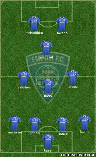 Empoli Formation 2014