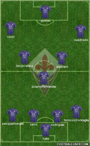 Fiorentina Formation 2014