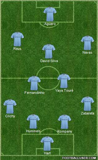 Manchester City Formation 2014
