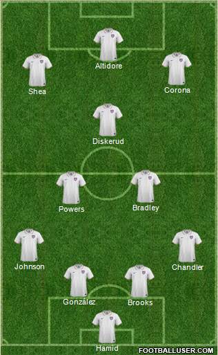U.S.A. Formation 2014