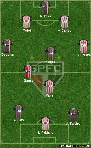 São Paulo FC Formation 2014