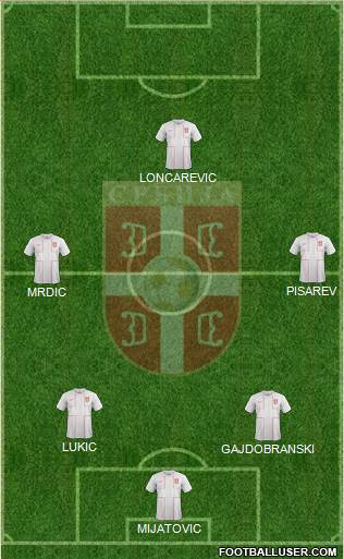 Serbia Formation 2014