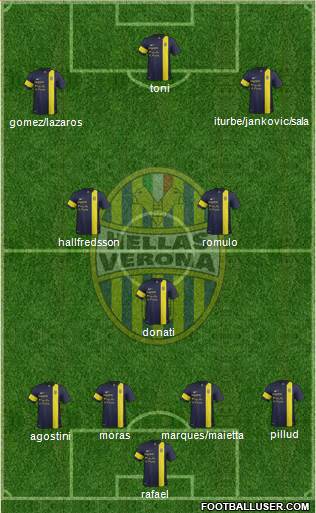Hellas Verona Formation 2014