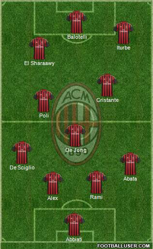 A.C. Milan Formation 2014