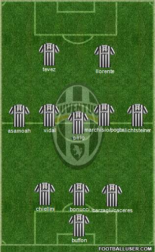 Juventus Formation 2014