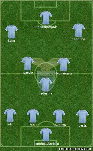 S.S. Lazio Formation 2014