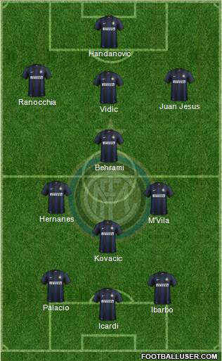 F.C. Internazionale Formation 2014
