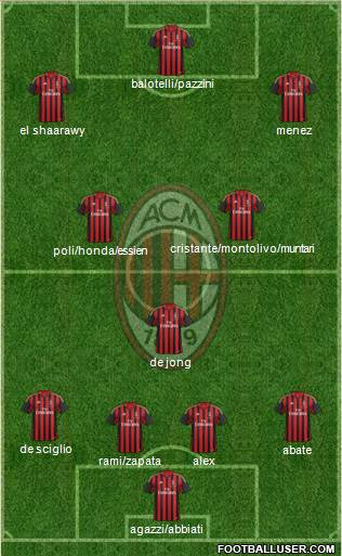 A.C. Milan Formation 2014