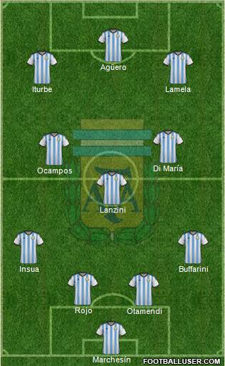 Argentina Formation 2014
